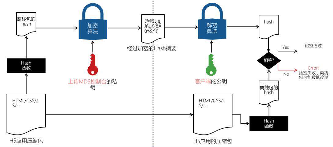 技术干货 | 应用上线前的“体检”，你知道需要检测哪些指标吗？
